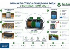 Эко-Енот Атлант 50