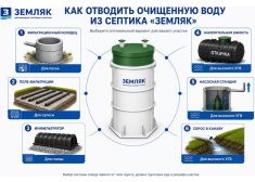 Земляк UNO 10 PRO (1300)