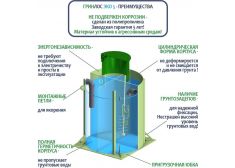 Гринлос Эко 5