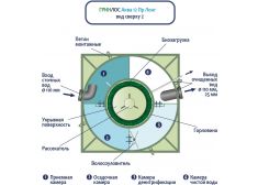Гринлос Аква 12 Лонг
