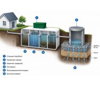 Аэробокс 2 Био - фото 3