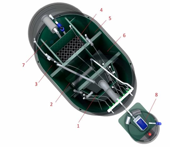 Устройство септика Biodevice ГОСТ